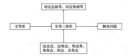2015年数学一对一辅导