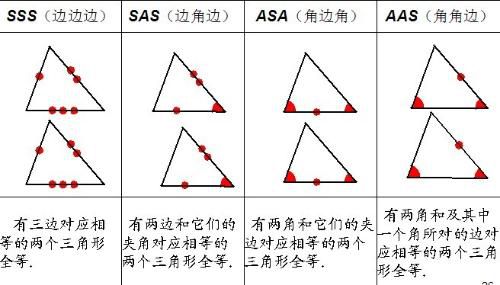 2015年中考数学一对一辅导_三角形