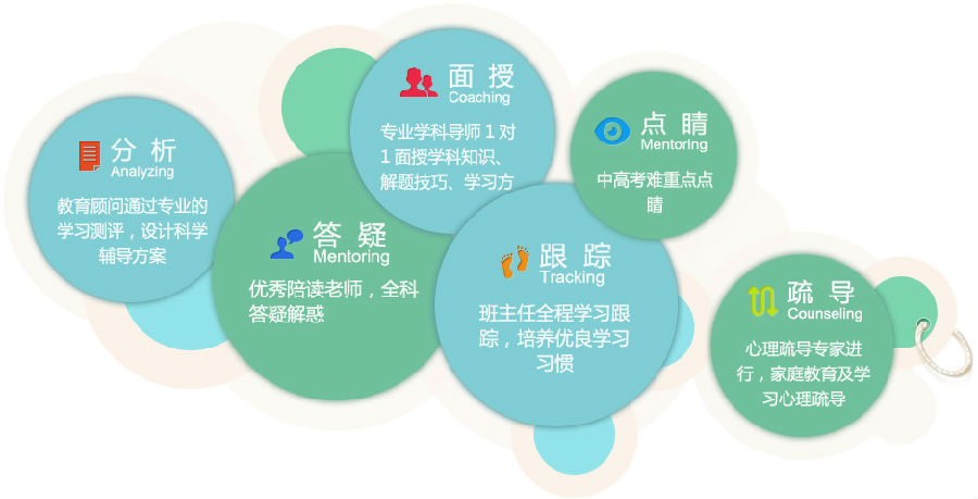 2015年暑假初中辅导班6大优势
